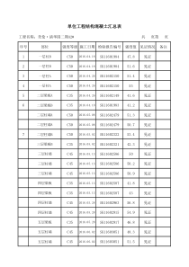 混凝土汇总表