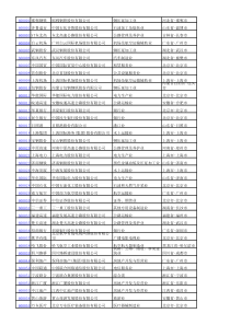 各省上市公司一览表