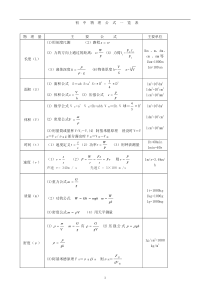 初中物理公式大全(最新整理版)-(人教版)