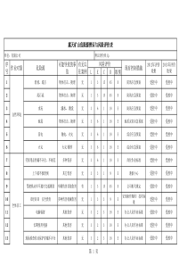 露天矿山危险源辨识(汇总)