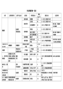 常见降糖药物一览表