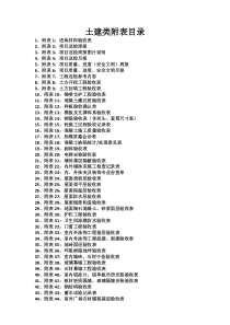 土建工程类表格