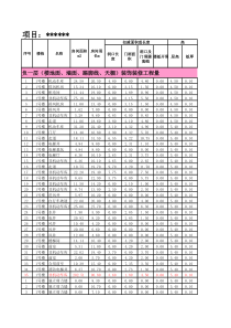 土建工程量表格计算大全(墙体抹灰、楼梯面、踢脚线、天