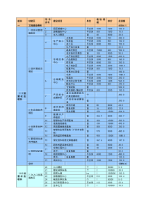 投资估算表