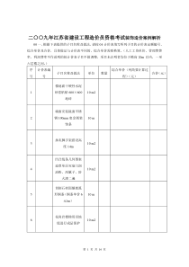 2009年装饰专业造价员考试试卷及答案