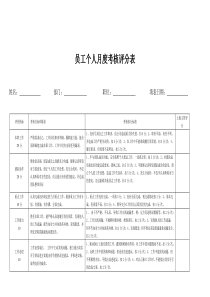 公司员工月度考核评分表