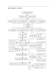 建设工程监理工作流程图（PDF69页）