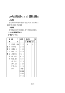 2019年高考英语全国卷双向细目表语文.doc