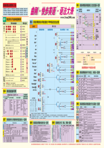 快步英语--曲刚英语语法大表
