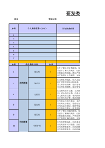 研发部月度绩效考核表--张三