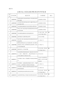 公路水运工程试验检测机构信用评价标准