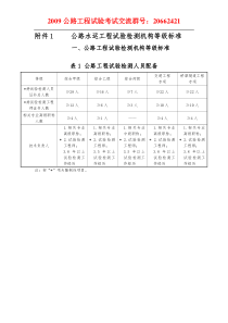 公路水运工程试验检测机构等级标准