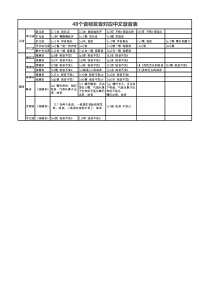 48个国际音标发音表(中文谐音)