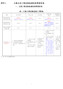 公路水运工程试验检测机构等级标准（征求意见稿）-附件一公