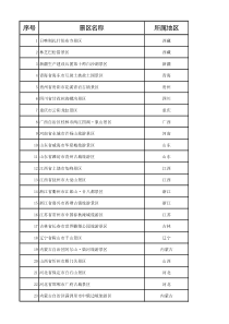 2018年最新全国5A景区清单(249个)