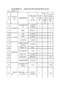 餐饮危险源辨识和评价表