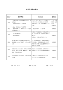 相关方需求和期望