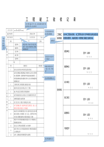 工程竣工验收记录(填写范本)