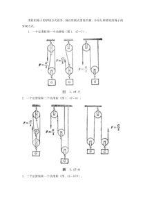滑轮组绳子的穿绕方式及拉力计算