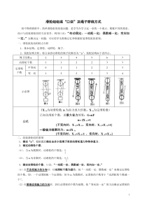 滑轮组组装“口诀”及绳子穿绕方式