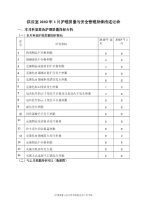 供应室2019年1月护理质量与安全管理持续改进记录