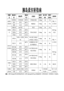 胰岛素使用指南