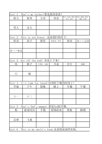 新概念青少版入门级B单词表-测试