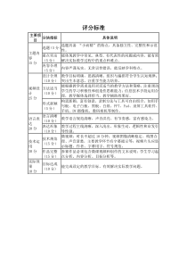 微课比赛方案评分细则