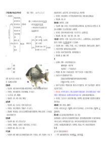 人教版八年级生物上册2014年最新知识点总结(全面复习编写)