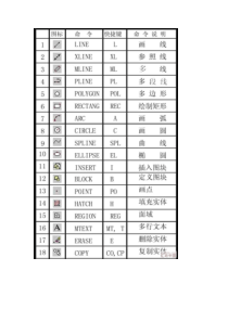 CAD--制图技巧(超全)