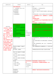 洗发水中的成分-详细权威版