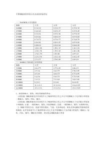 不锈钢板厚度允差级表面要求