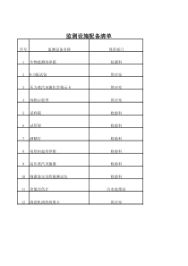 监测设施配备清单