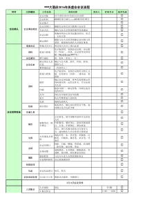 大型会议会务工作流程清单