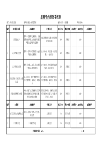 招聘专员绩效考核表