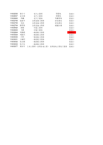 河北省XXXX年勘察设计注册工程师基础考试合格名单