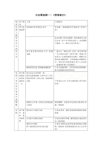 微电影创作视频文案分镜头及主角动作模板