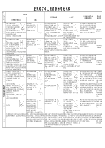 宏观经济学主要流派的理论比较