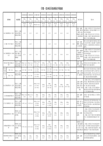 电梯工程报价对比表