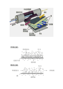 纳滤膜的结构以及原理