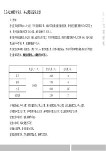 控规人口预测