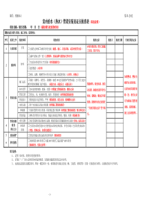 工程精细化管控表格(安装部分模板)(初定)