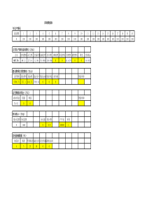 工程经济分析表格