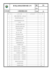 工程维修部表格