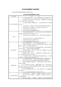 总承包项目管理部门及岗位职责2114397655