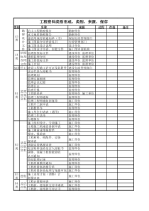 工程资料类别表格