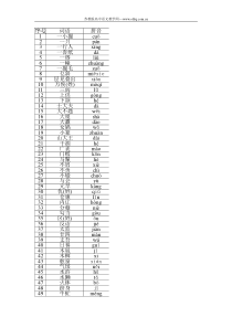 高中语文易错字音1000例(录自500套高考及模拟试题)