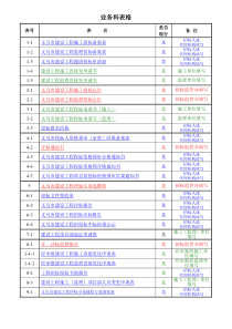 工程业务科表格