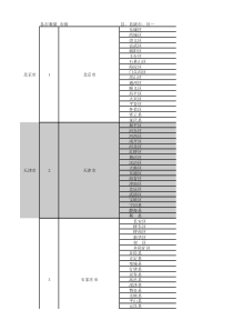 2015年最新中国省市县EXCEL表格