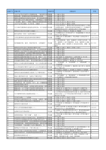 2019年《新时代教师队伍建设》题库及答案